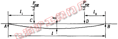 閥桿受力簡化圖(圖 2)