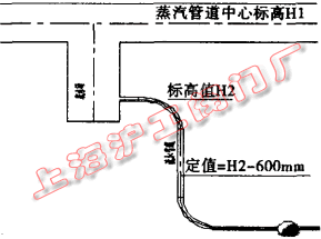 疏水管液位監測設置(圖 2)