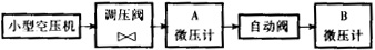RZF 型家用管道燃?xì)馔庾詣?dòng)關(guān)閉閥測(cè)試系統(tǒng)示意圖