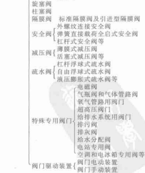 機電產品總和分類2