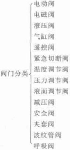 機電產品按特征分類