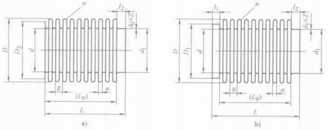 圖 1-1 常用波紋管結構要素